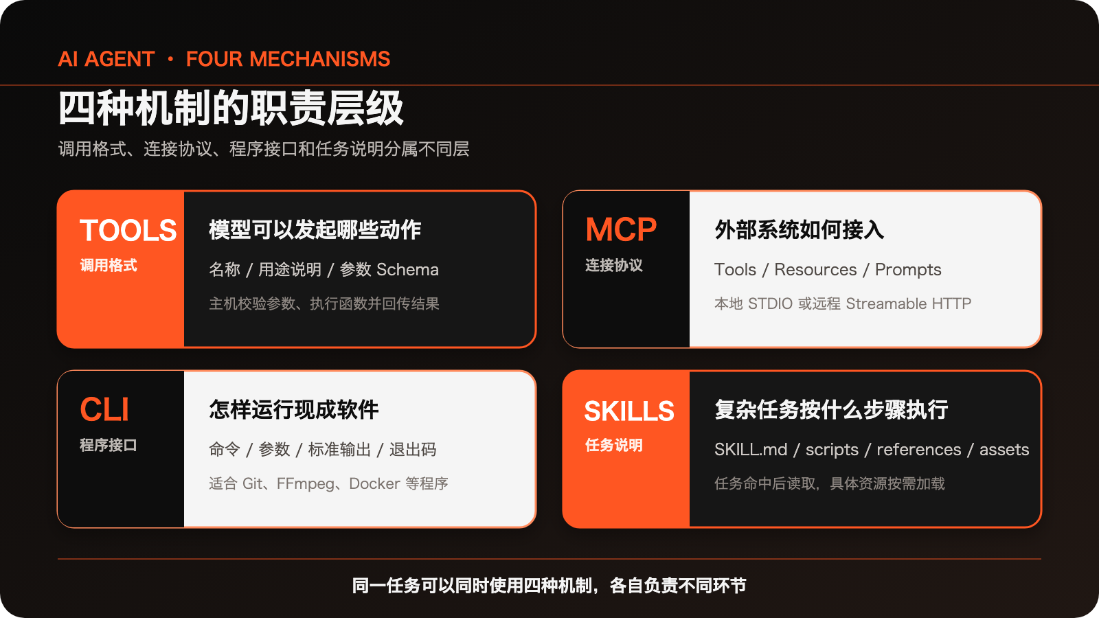 AI Agent 如何调用工具：Tools、MCP、CLI 与 Skills