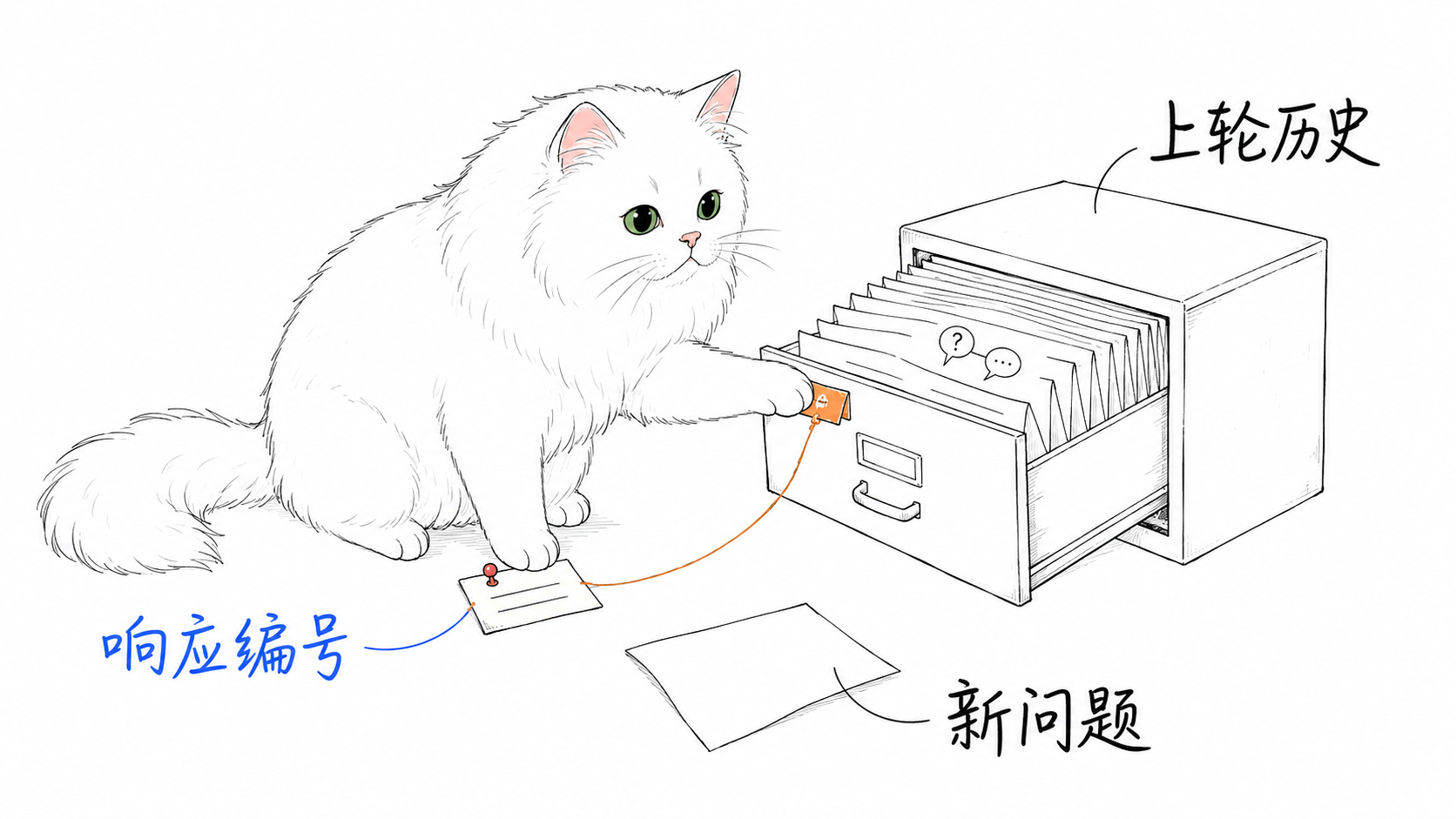 戒指通过响应编号找回抽屉中的上轮历史,再处理新问题