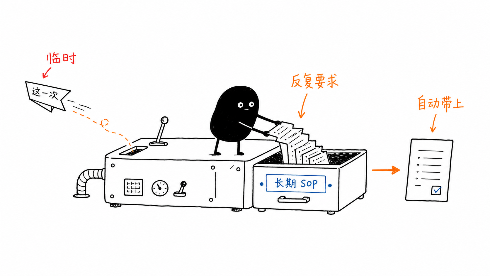 提示词和 Skill 的区别