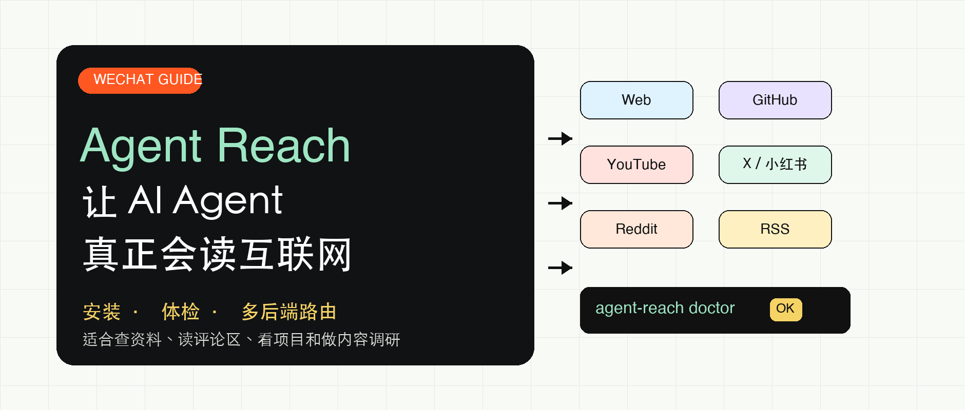 Agent Reach：让 AI Agent 真正会读互联网
