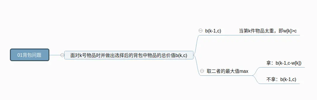 01背包问题的递推公式